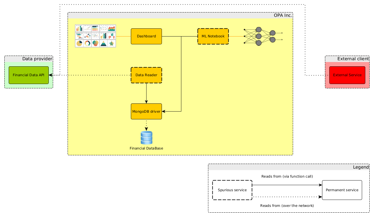 Adding a local cache